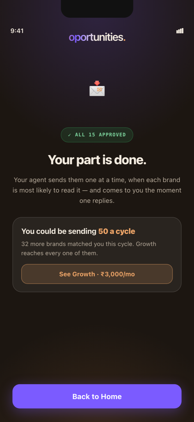 Approved pitches going out one at a time from the creator's own address